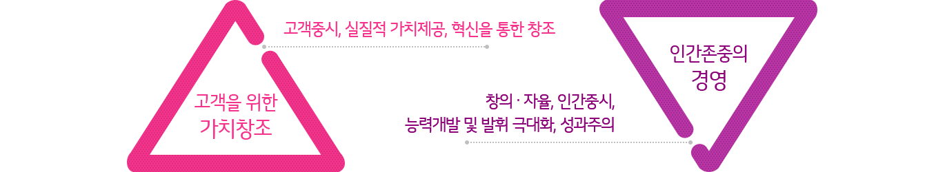 일등LG