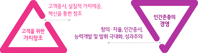 일등LG