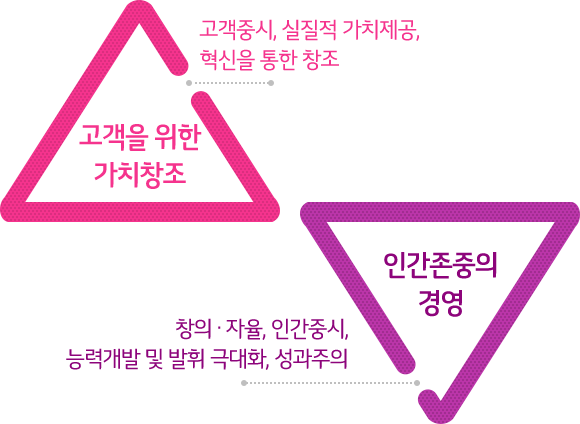 일등LG